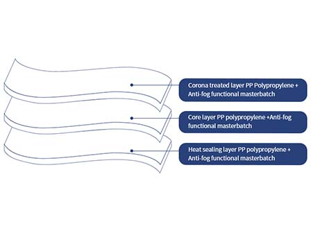 Unleashing the Power of CPP Mushroom Film: Revolutionizing Sustainable Packaging