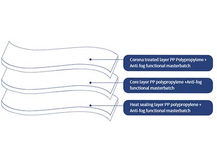Discovering CPP Mushroom Film's Secret for New Packaging