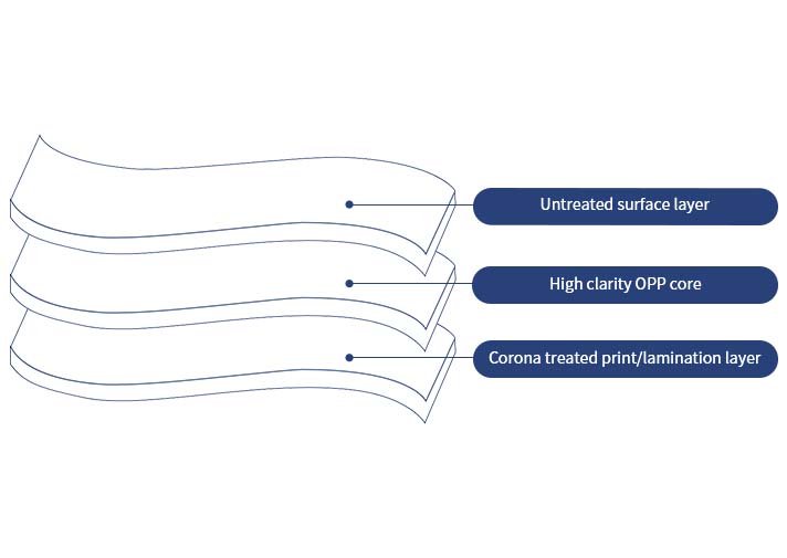 Product features