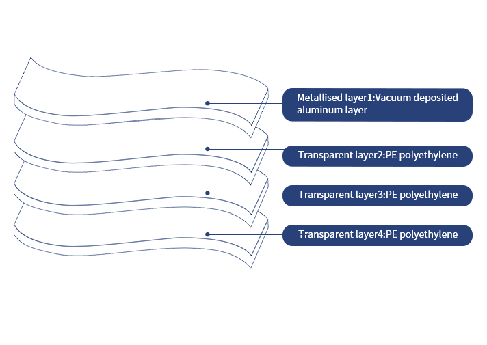 Product features