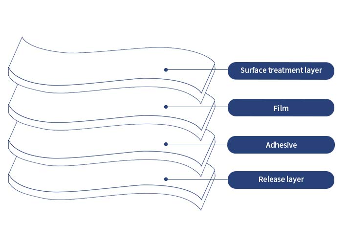 Product features